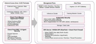Check Point Ai Factory Security Blueprint Check Point Ai Factory Security Blueprint