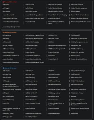 I servizi AWS dopo l’attacco ai data center negli Emirati Arabi Uniti I servizi AWS dopo l’attacco ai data center negli Emirati Arabi Uniti