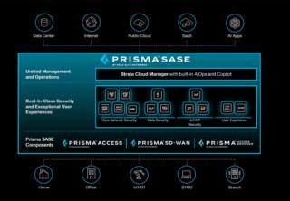 Palo Alto Networks Prisma SASE
