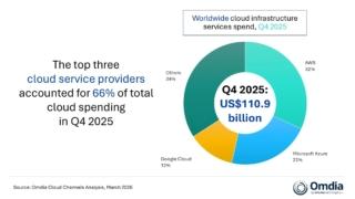 worldwide-cloud-infrastructure-services-spend-q4-2025