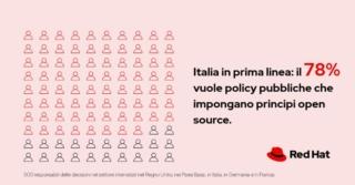 13-26 Red Hat Survey_ AI and sovereignty_ITA (2)