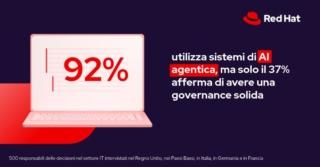 red hat sovranità ai