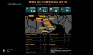 Gli attacchi nel Golfo dal 28 febbraio al 10 aprile 2026
