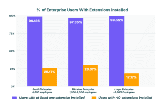 estensioni browser estensioni browser