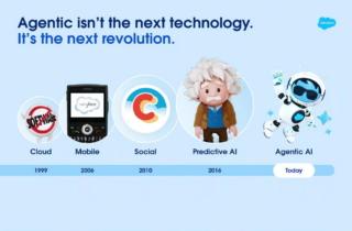 Salesforce ribadisce l’importanza dei SaaS: senza di noi, le aziende non possono sfruttare l’AI