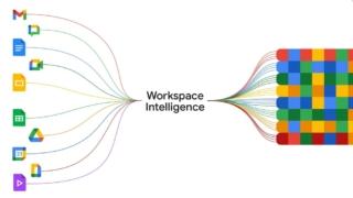 WorkspaceIntelligence_GqoHGLi.width-1000.format-webp