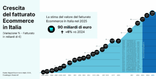 ecommerce Italia