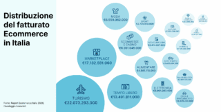 distribuzione-fatturato2026