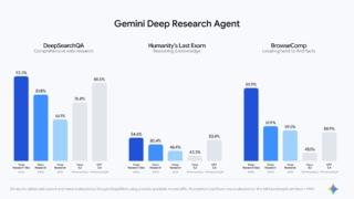Google Deep Research Max