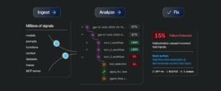 Cisco Galileo Technologies Cisco Galileo Technologies