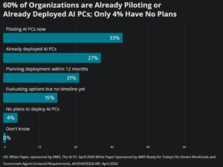 screenshot-www.amd.com-2026.04.28-12_25_10