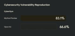 Project Glasswing Anthropic Project Glasswing Anthropic