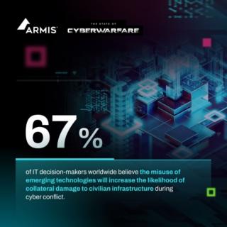 Cyberwarfare Report