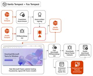 Microsoft Fox Tempest Microsoft Fox Tempest