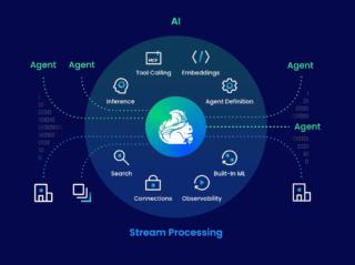 confluent ia