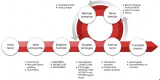 teams malware