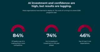 iniziative AI iniziative AI