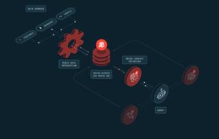 screenshot-redis.io-2026.05.19-10_22_52 screenshot-redis.io-2026.05.19-10_22_52