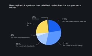 ai customer service ai customer service