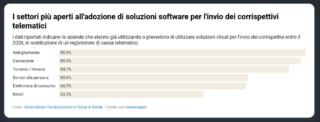 Scontrini digitali