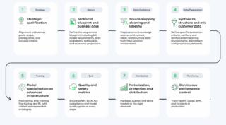 Reply Model Factory