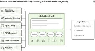 OpenAI lifescience OpenAI lifescience