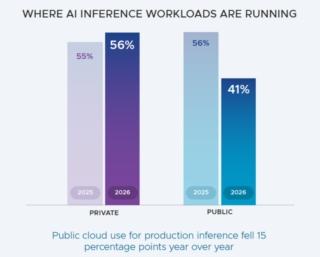 cloud privato inferenza AI cloud privato inferenza AI