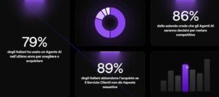 AI customer experience