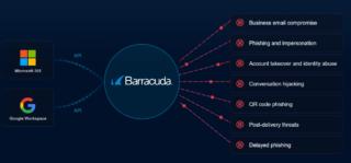 Barracuda Integrated Email Protection Barracuda Integrated Email Protection