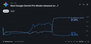 Gemini 3.5 Pro