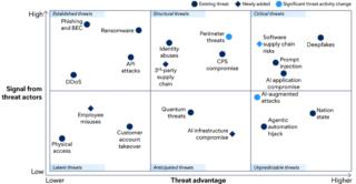 Cybersecurity AI