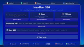 Salesforce Headless 360