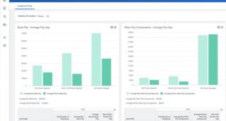 Workday IA