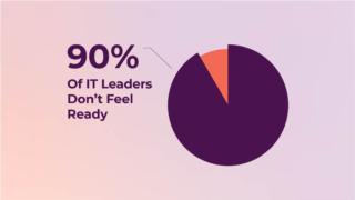 leader IT minacce AI leader IT minacce AI