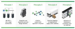 Immagine dal white paper 5 principles for 800VDC in AI Data Centers