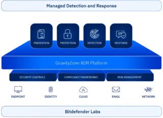 bitdefender-marketecture bitdefender-marketecture