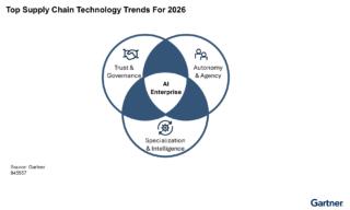 supply chain ai supply chain ai