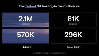 github entire github entire