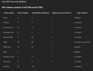 screenshot-msrc.microsoft.com-2026.07.15-10_42_52 screenshot-msrc.microsoft.com-2026.07.15-10_42_52