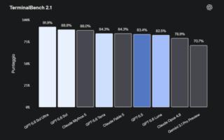 GPT-5.6 OpenAI