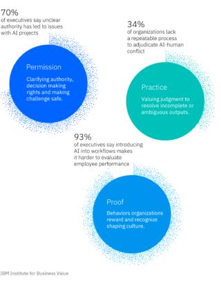 AI manager dipendenti AI manager dipendenti