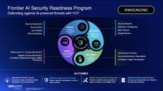 AI Security AI Security