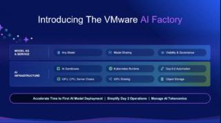 Vmware AI Factory Vmware AI Factory