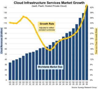 cloud ai cloud ai