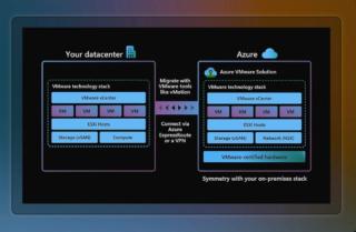 Azure VMware Solution