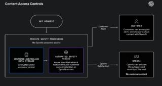OpenAI Private Safety Processing OpenAI Private Safety Processing