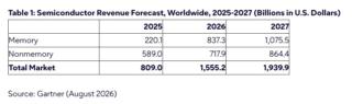 screenshot-www.gartner.com-2026.08.25-11_51_33