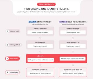 agente AI supply chain agente AI supply chain