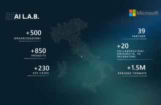 Microsoft Italia, i partner “Frontier” guidano la trasformazione agentica