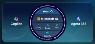 Microsoft Piattaforma AI Microsoft Piattaforma AI